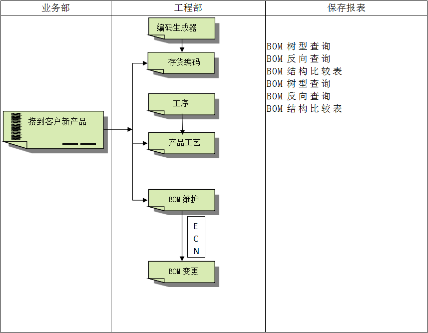 乐鱼页面在线登录-乐鱼(中国)
具有哪些特点?