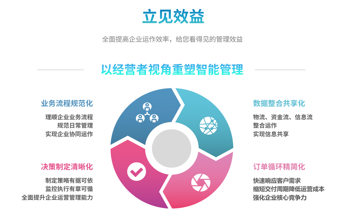 企业实施乐鱼页面在线登录-乐鱼(中国)
要提前了解哪些方面?